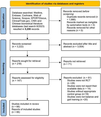 The effect of balance and gait training on specific balance abilities of survivors with stroke: a systematic review and network meta-analysis